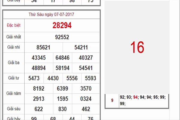 Tổng hợp các bộ lô đề cho những người mới bắt đầu