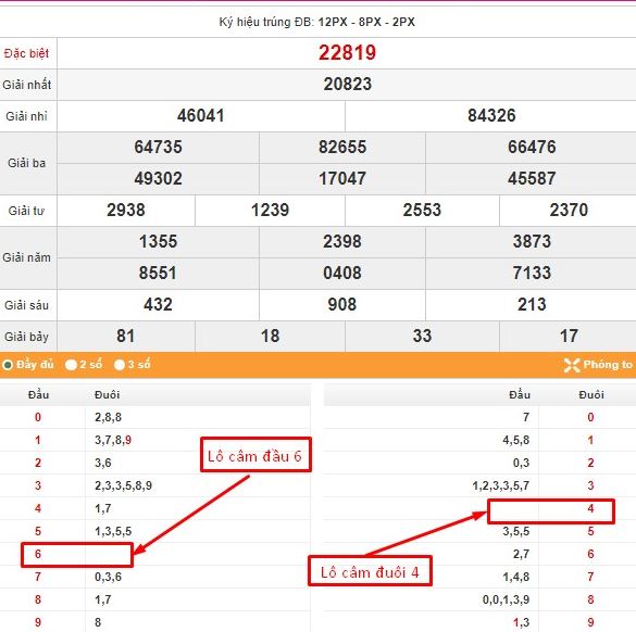 bạc nhớ đầu đuôi câm là gì
